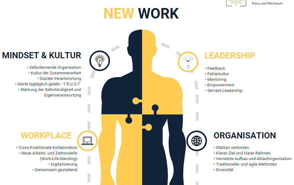 Jürgen Menhart New Work Überblick