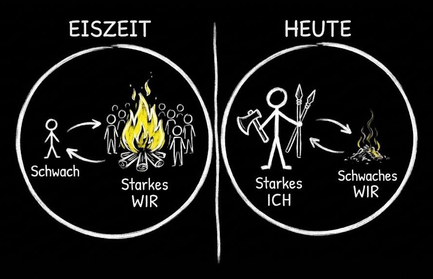 Jürgen Menhart Lagerfeuer Starkes WIR Juergen-Menhart.com - Keynote Speaker